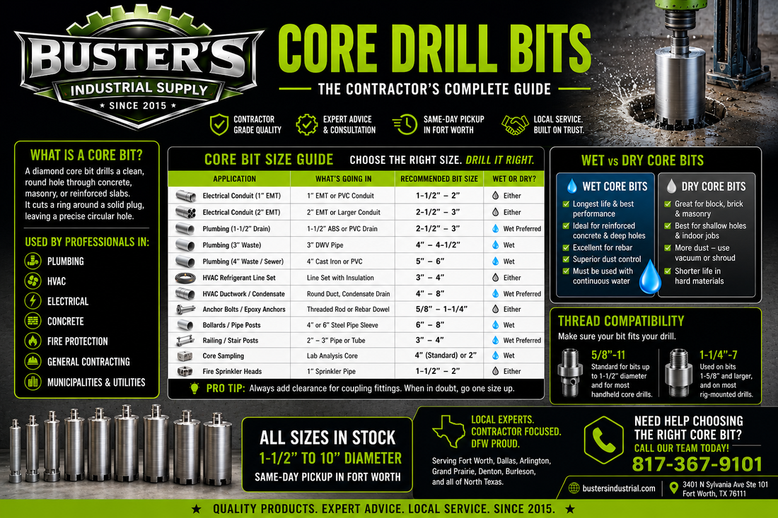 Core Bits Fort Worth TX | Diamond Core Drill Bit Guide for Contractors