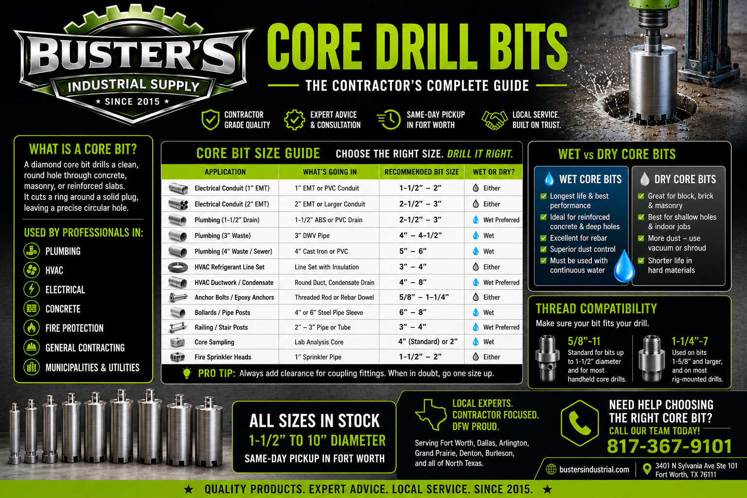 Core Bits Fort Worth TX | Diamond Core Drill Bit Guide for Contractors
